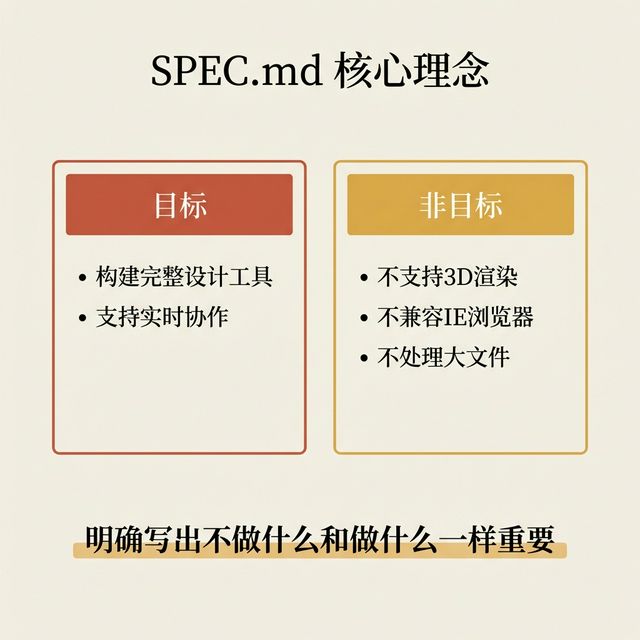 SPEC.md 核心理念